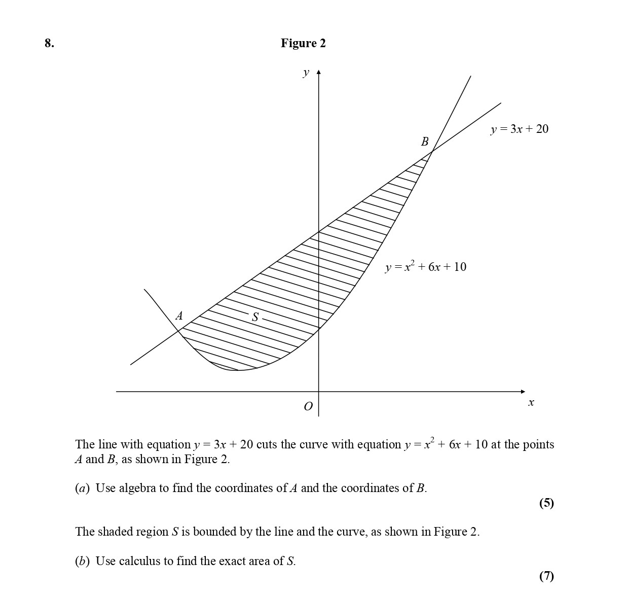 The-line-with-equation-$y-=-3x-+-20$-cuts-the-curve-with-equation-$y-=-x^3-+-6x-+-10$-at-the-points-A-and-B,-as-shown-in-Figure-2-Edexcel-A-Level Maths Pure-Question 9-2005-Paper 2.png